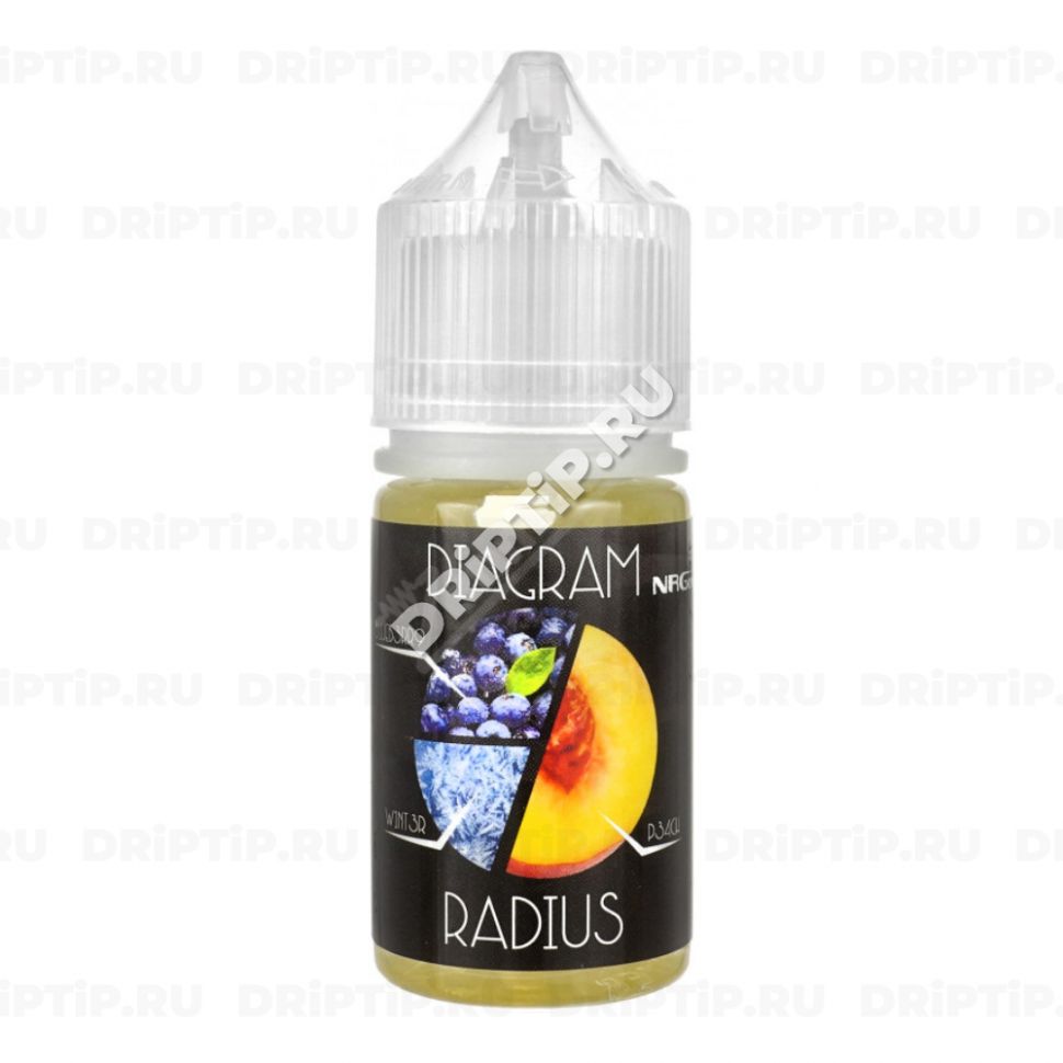 Жидкость Diagram Salt - Radius