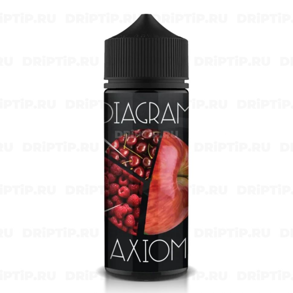 Жидкость Diagram - Axiom