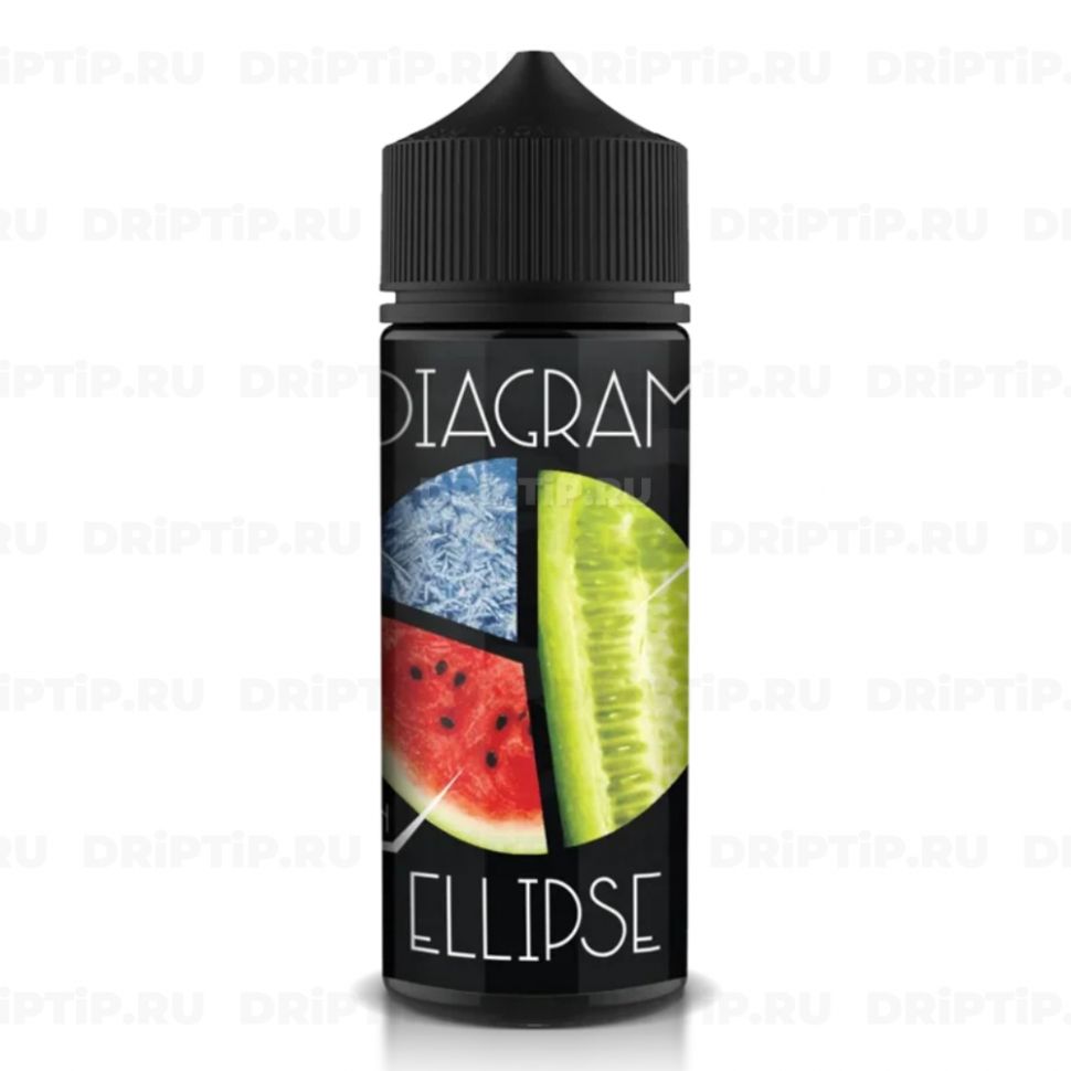 Жидкость Diagram - Ellipse