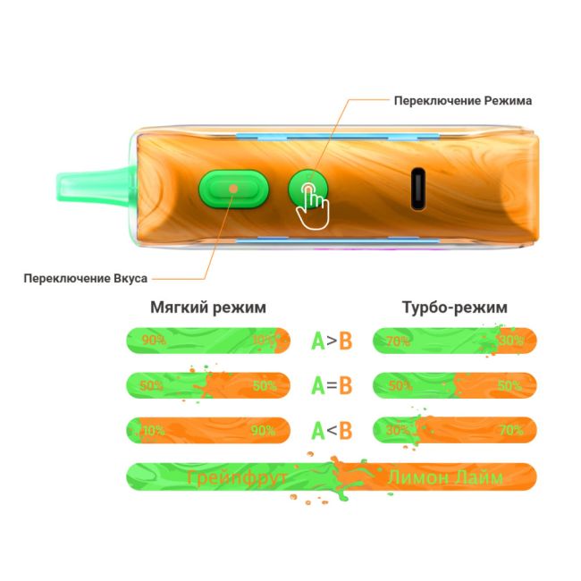 Lost Mary Mixer+ 25000 - Микс мята